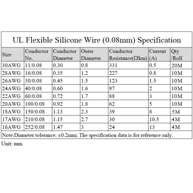 （5 Colors Mix Kit）Heat Resistant Flexible Silicone Wire 30/28/26/24/22/20/18/16AWG Stranded Cable Electrical Tinned Copper Wires
